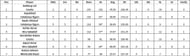 Barcelona T10 League 2021 highest run-scorers